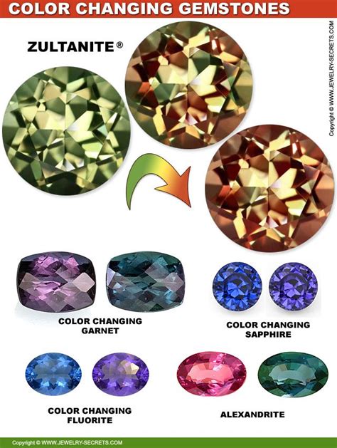 Color Changing Gemstones Crystals Minerals Rocks And Minerals