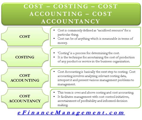 Aat Cost Accounting And Budgeting