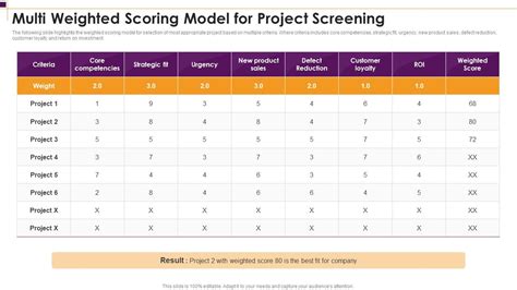 Multi Weighted Scoring Model For Project Screening Presentation