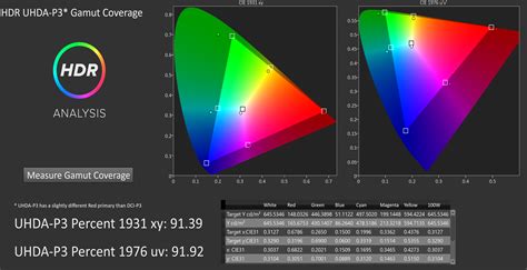 Hdr Color And Luminance The Asus Rog Swift Pg27uq G Sync Hdr Monitor