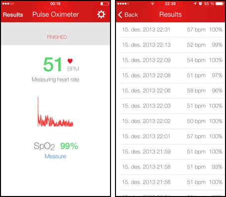 Ifora o2 report for check sleep spo2 analysis help test the severity of oxygen saturation deficiency. Daily App: digiDoc Pulse Oximeter tries to measure your ...