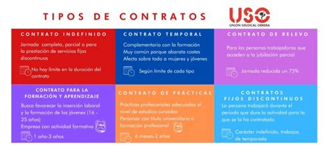 Infografía Tipos De Contratos Laborales Uso Illes Balears