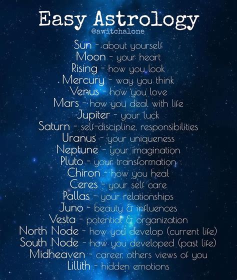 A Little Easy Astrology For A Simple Introduction To The Houses And Planets Of Your Charts This