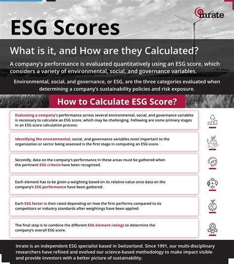 Understanding Esg Scores What They Are And How Theyre Calculated R