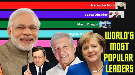 Top 10 Most Powerful World Leaders 2022 World Top Leaders 2022