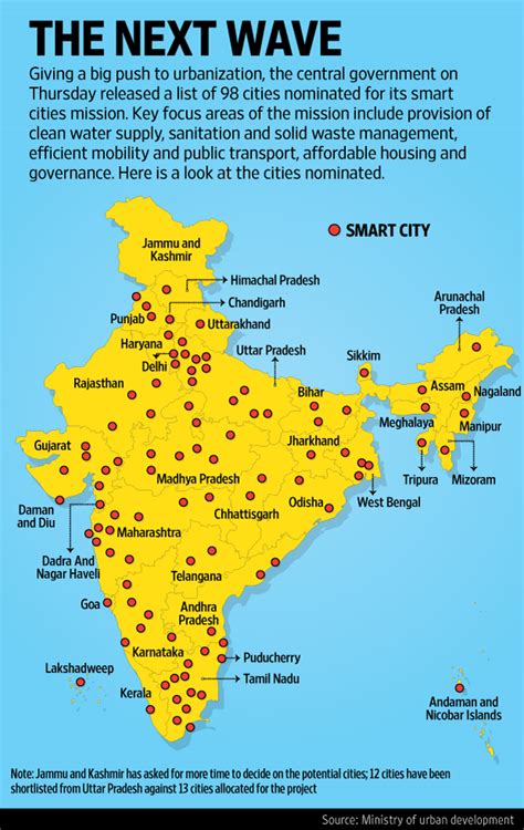 Kmhouseindia Nda Govt Unveils List Of 98 Smart Cities Thursday August