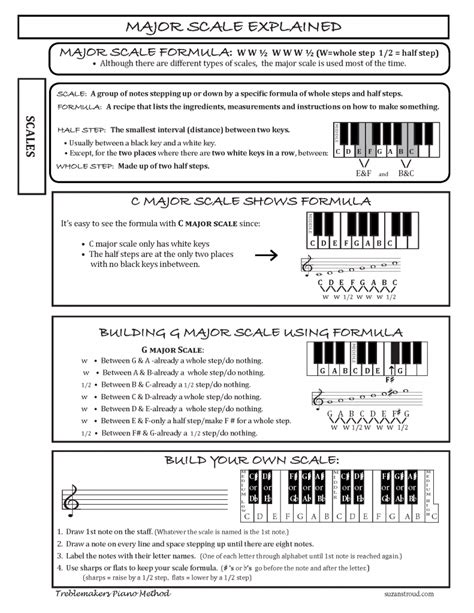 Whether you're interested in understanding different musical styles, or music in many cases, beginner musicians can pick up basic elements of music theory as they go. Major Scale Formula Explained Download - Suzan Stroud