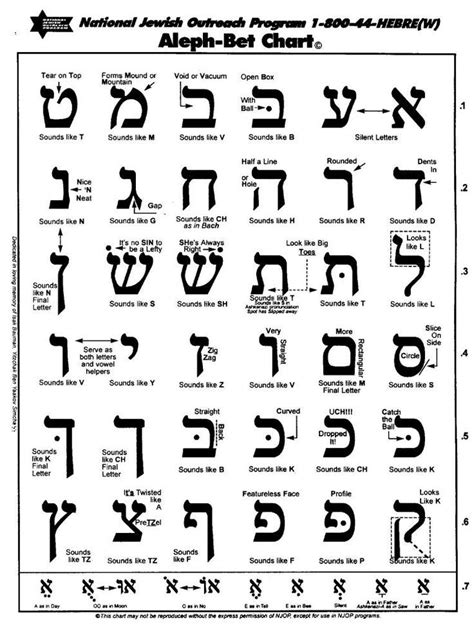 Hebrew Alphabet Photo Biblical Truth Torah Pinterest Hebrew