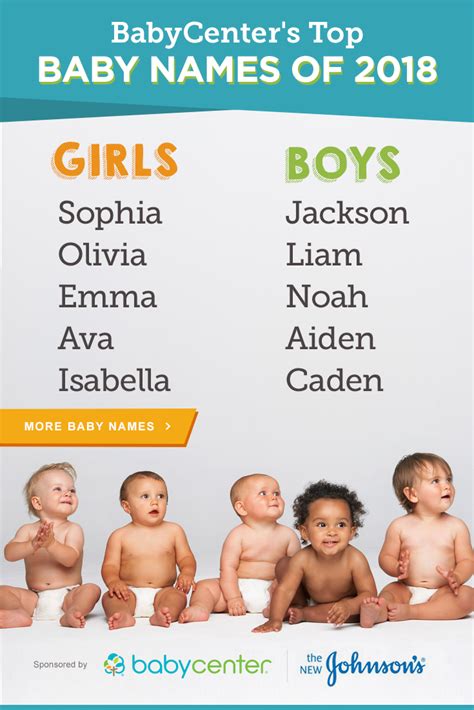 Most Popular Baby Names Of 2018 Babycenter Popular Baby Names Cool