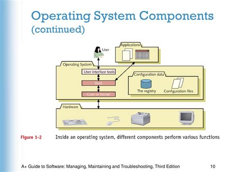 Ppt Introducing And Comparing Operating Systems Powerpoint