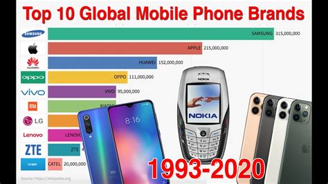 Top 10 Global Mobile Phone Brands 1993 2020 The Rankings Youtube