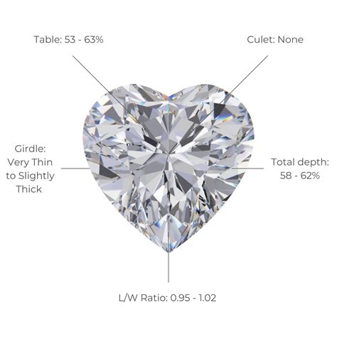 Heart Shaped Diamond Guide Diamond Buzz