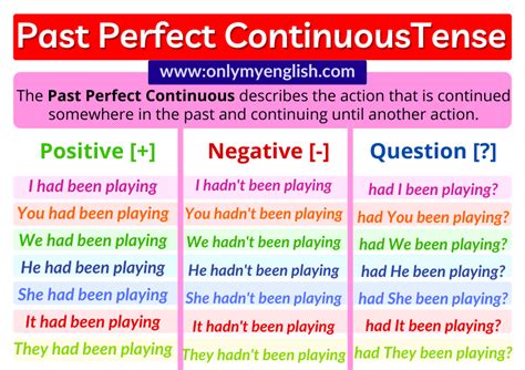 Past Perfect Continuous Tense Definition Examples Formula Rules