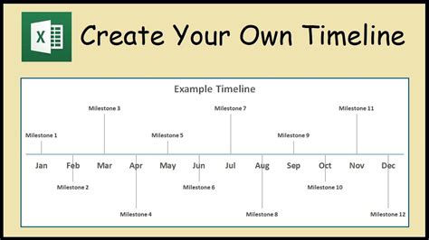 How To Create A Timeline Chart In Excel Youtube
