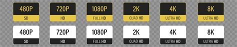 Screen Display Resolution 480p Sd 720p Hd 1080p Fhd 2k Quad Hd 4k