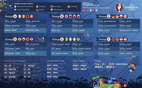 Euro 2016 results page on flashscore.com offers results, euro 2016 standings and match details. FREE: Arsenal-specific Euro 2016 printable wallcharts