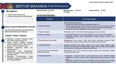 We prepared 37 standard operating procedure (sop) templates & examples which can be easily downloaded and used in your organization. Kepentingan Standard Operating Procedure Sop