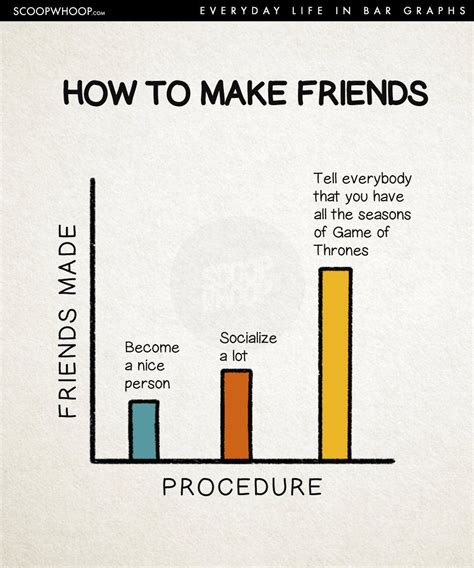 15 Hilarious Bar Graphs That Perfectly Sum Up The Struggles And Joys Of