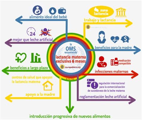 Последние твиты от lactancia materna (@lactanciamatern). Pin en Infografías de salud y medicina