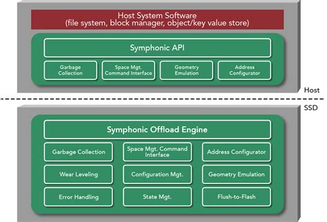 Product Architecture Radian Memory Systems