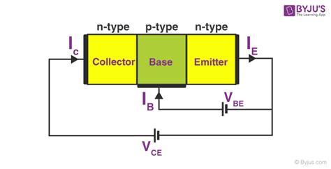 Npn Transistor Pnp Transistor Classification Construction Of Bipolar