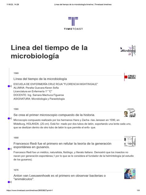 Linea Del Tiempo De La Microbiología Timeline Timetoast Timelines
