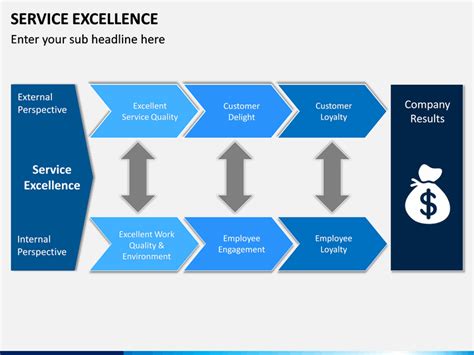Service Excellence Powerpoint Template