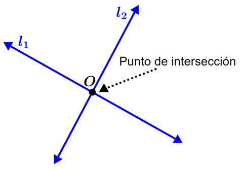 Docena Canal Revisi N Puntos De Interseccion De Una Recta Oferta De