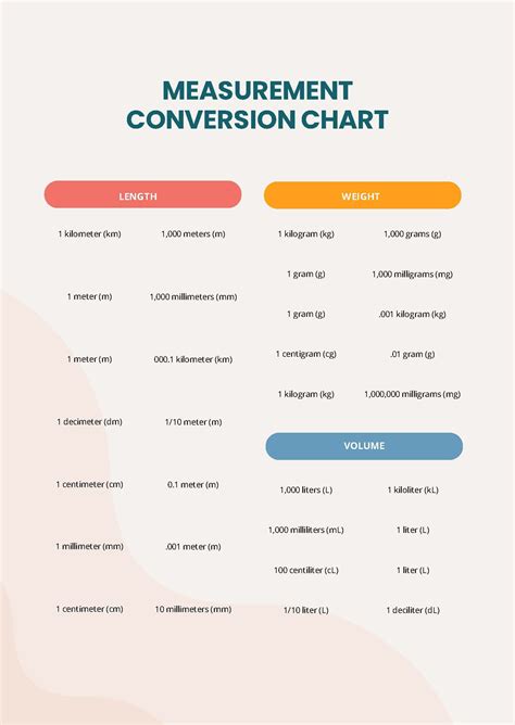 Length Measurement Conversion Chart In Pdf Download
