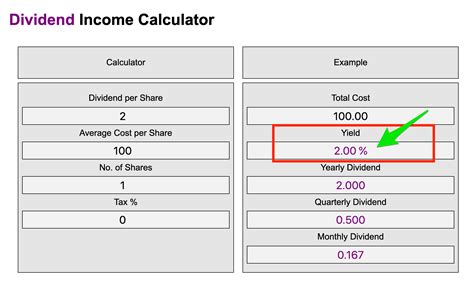 What Is A Dividend Investing Basics Mr Virk Media