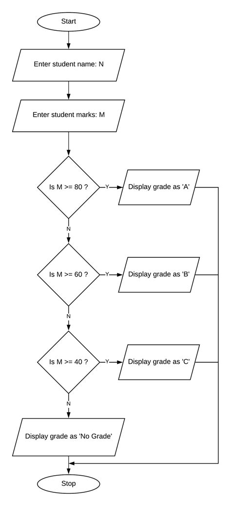 Draw Flowchart For The Following Accept The Name And Marks Obtained By B78