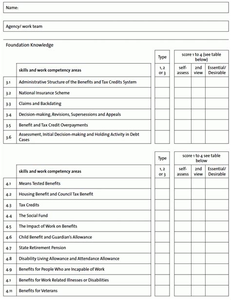 Editable Training Needs Assessment Template Needs Assessment Template