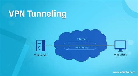 A virtual private network (vpn) provides privacy, anonymity and security to users by creating a private network connection across a public network connection. VPN Tunneling | Various Protocols and Softwares of VPN ...