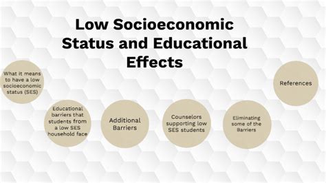 Low Socioeconomic Status And Education By Erica Ripley On Prezi