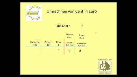 Jetzt material & übungen gratis downloaden! Euro Und Cent Umwandeln, Dezimalzahlen, Arbeitsblatt ~ In ...