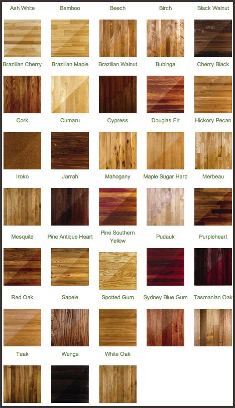 Types Of Wood Flooring Species Flooring Site