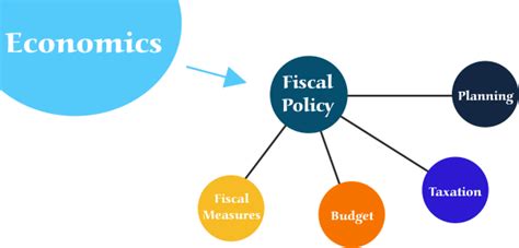 Economics Strategy | UPSC Prelims Strategy for Economics Strategy - AspireIAS