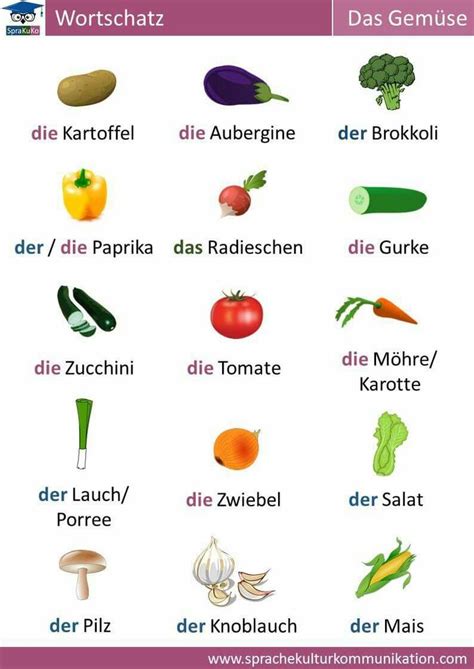 Deutsch Lernen Wortschatz Das Gemüse Deutsch Lernen Deutsch