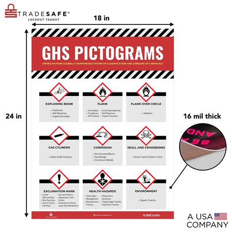 Ghs Pictograms Poster Tradesafe