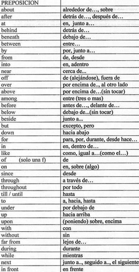 Frases En Inglés Que Acaban Con Una Preposición Aprende Inglés Sila
