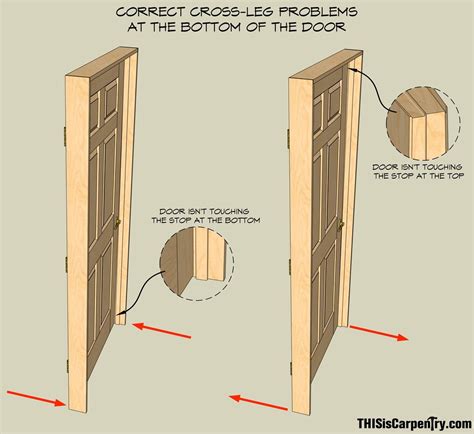 Problem Free Prefit Doors Thisiscarpentry Method For Installing