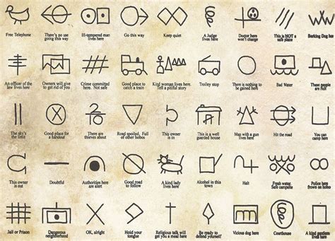 Rogue Week Thieves Cant Symbols Writing Ancient Symbols