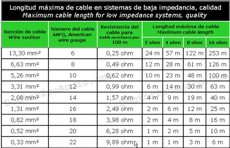 Maximum Cable Length Tables