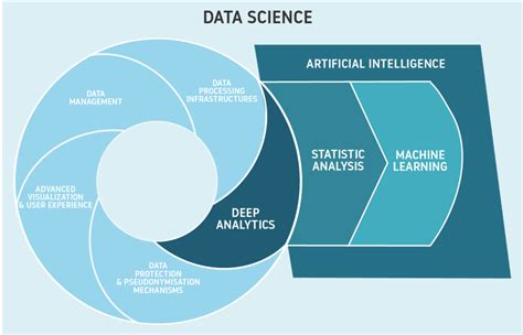 Artificial Intelligence Vs Data Science Datascience Aero