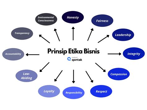 Memahami Etika Bisnis Manfaat Tujuan Prinsip Dan Contohnya