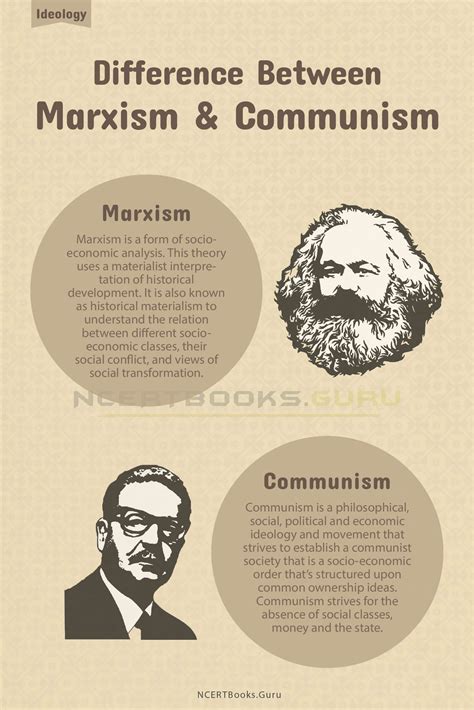 Difference Between Marxism And Communism And Their Similarities Ncert Books