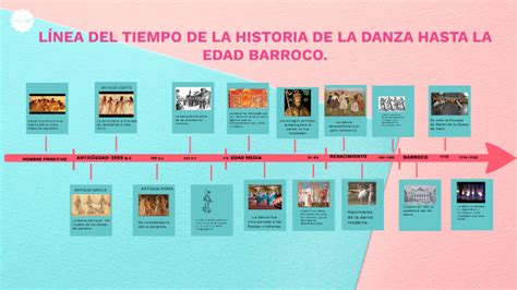 Línea del tiempo de la historia de la danza by Angie Torres on Prezi