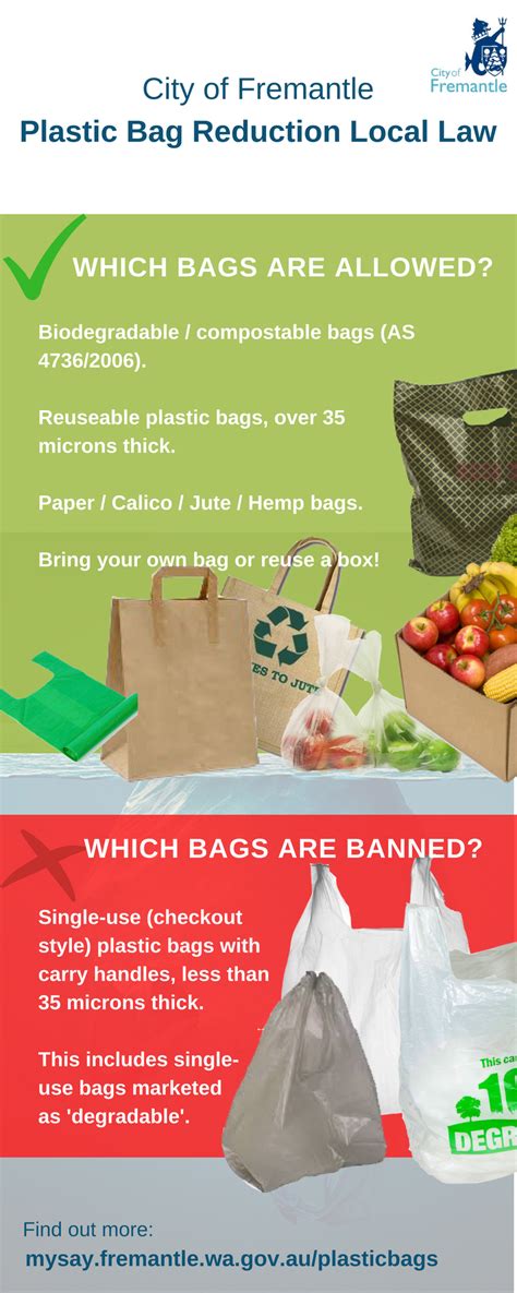 Faq Plastic Bag Reduction Local Law My Say Freo