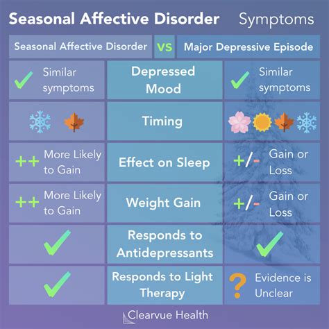 Seasonal Affective Disorder What Are The Symptoms