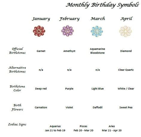 Discover the fascinating world of birthstones by month as we explore their history, origins, and meaning. Birthstone Chart by Month ~ Official Birthstone Chart